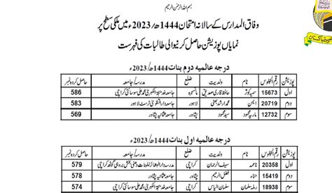 www.wifaqulmadaris.org result 2024|Wifaq ul Madaris Result 2024 By Roll Number Hijri1445 Check.